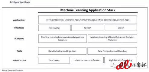 AI投资浪潮汹涌 超八成IT企业布局，三大成熟领域引领应用开发新纪元