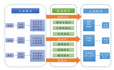 2020年中国人工智能行业市场发展趋势、市场规模预测与软件开发洞察