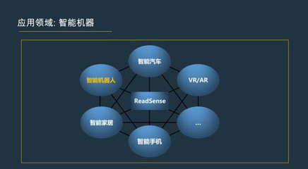 计算机视觉之路 人工智能在视觉感知与应用软件开发中的探索