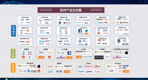 智能时代软件技术与产业发展 人工智能应用软件开发高级研修班解读