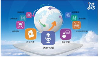 捷通华声灵云人工智能 助力企业提升产品智能化水平的利器